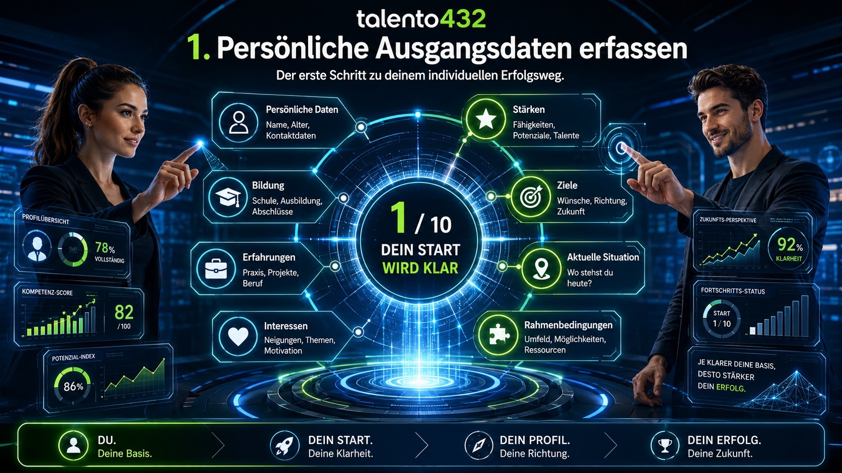 1. Schritt – Persönliche Ausgangsdaten erfassen