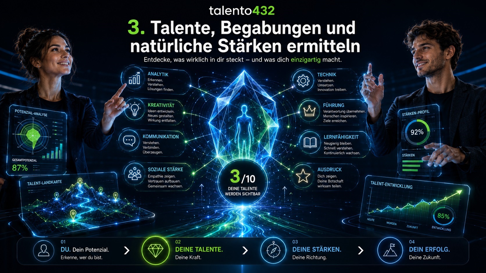 3. Schritt – Talente, Begabungen und natürliche Stärken ermitteln