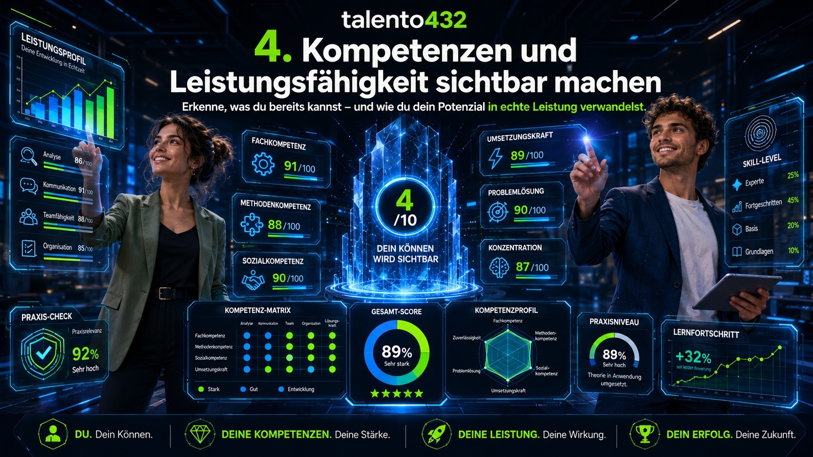 4. Schritt – Kompetenzen und Leistungsfähigkeit sichtbar machen