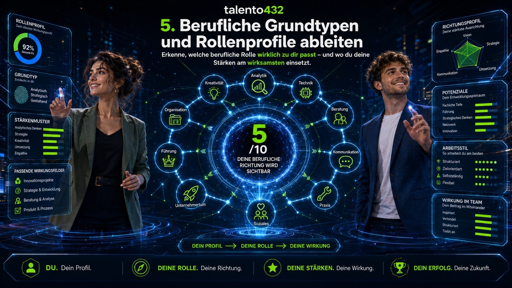 5. Schritt – Berufliche Grundtypen und Rollenprofile ableiten