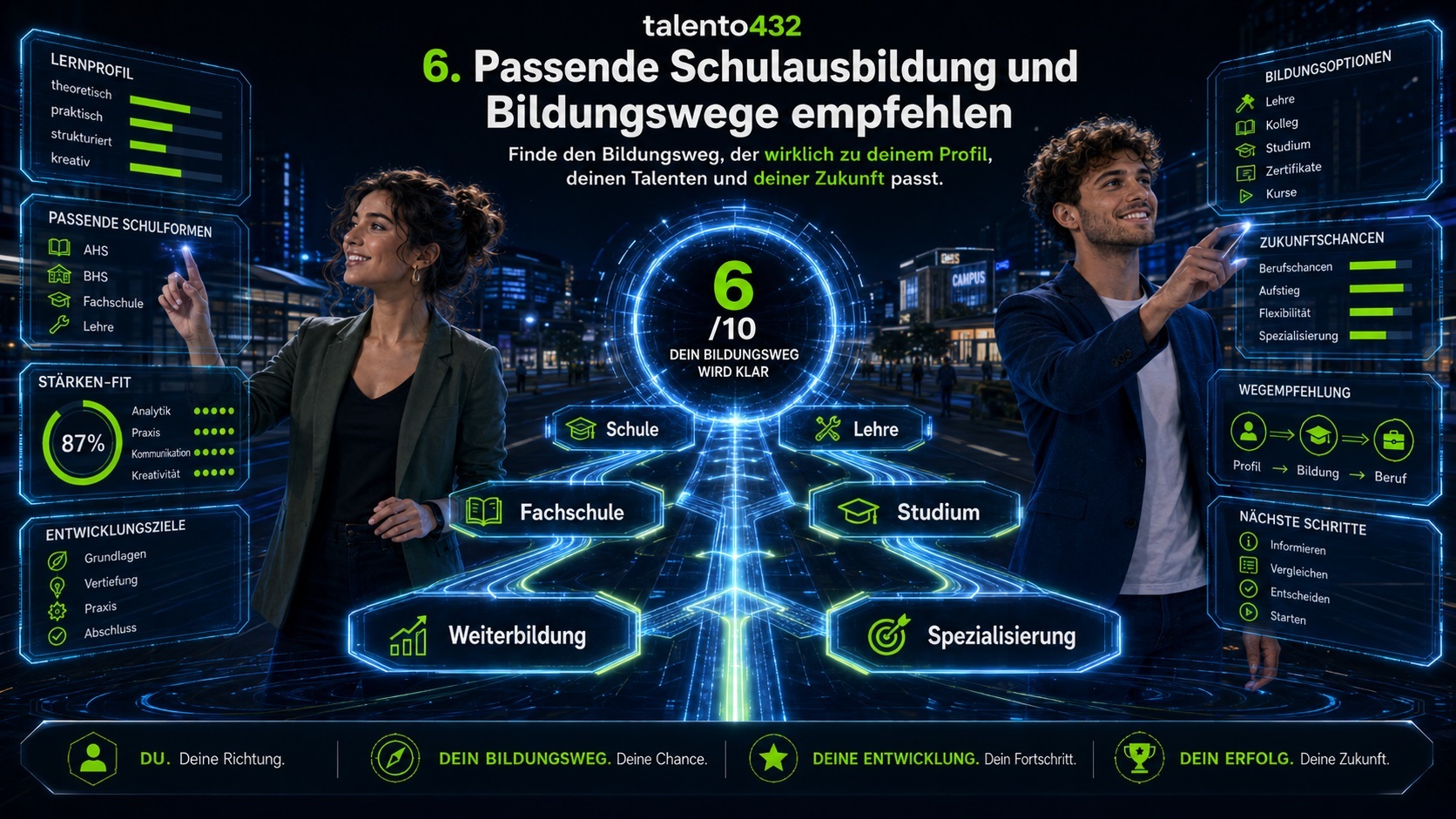 6. Schritt – Passende Schulausbildungen und Bildungswege festlegen