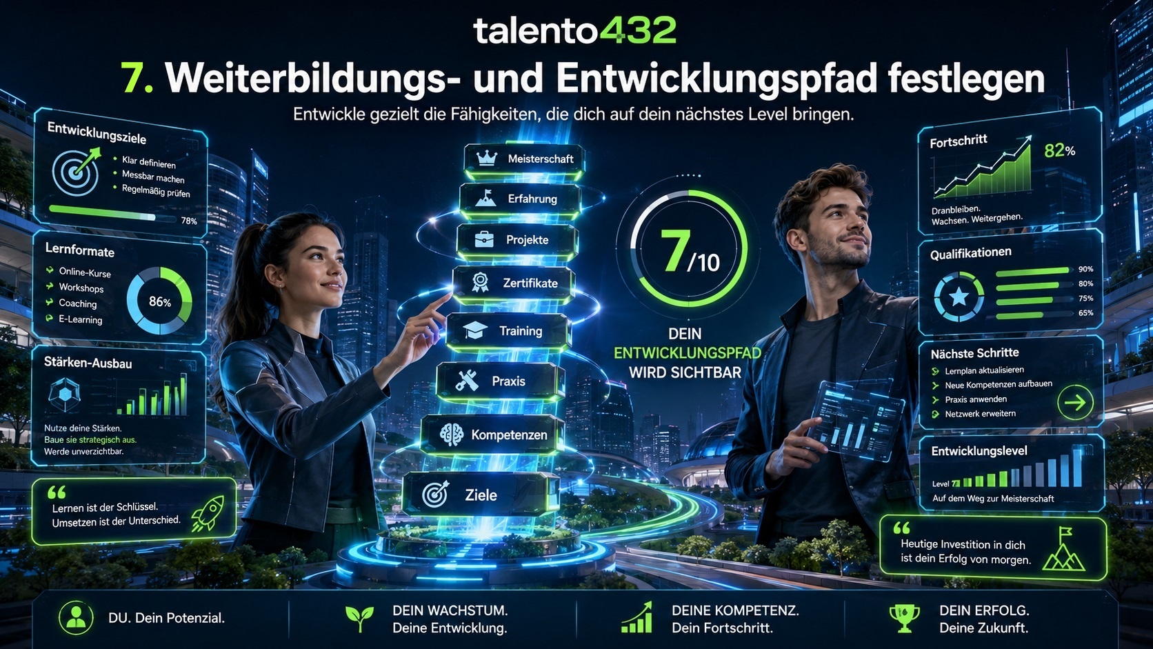 7. Schritt – Weiterbildungen und Entwicklungspfad bestimmen