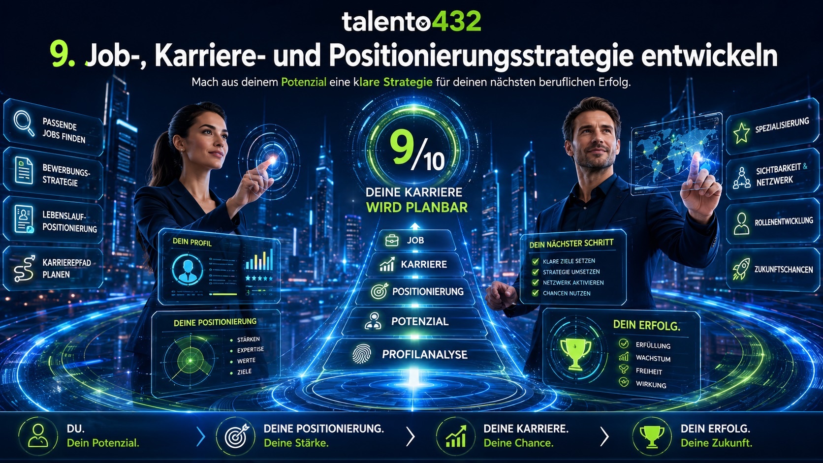 9. Schritt – Passgenaue Jobangebote bereitstellen lassen